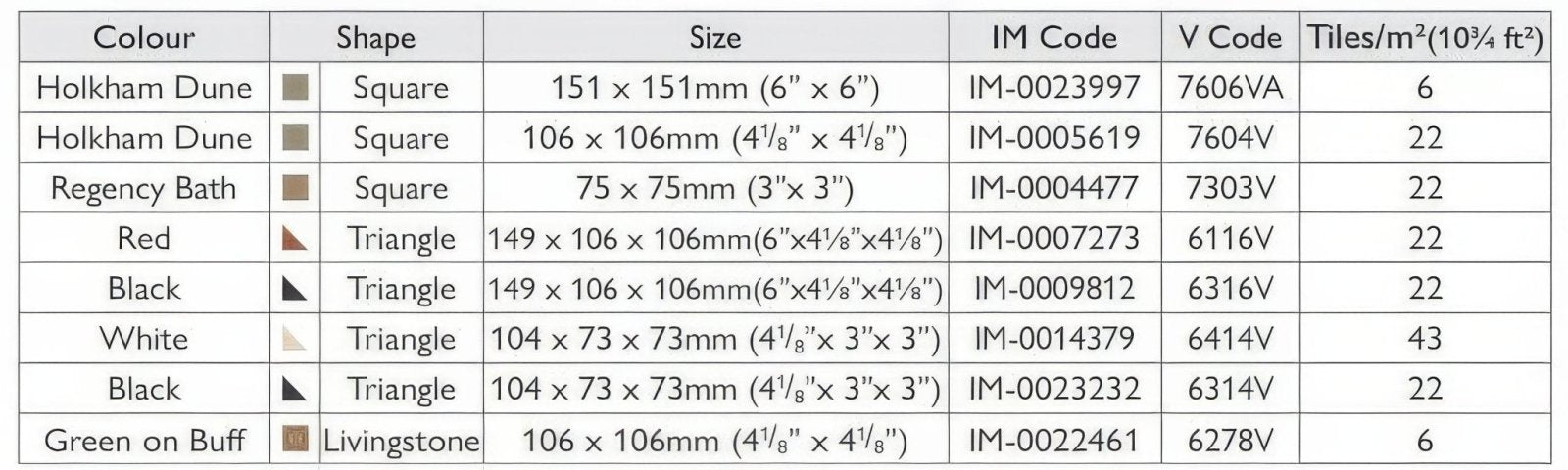 Rochester Black, Holkham Dune, Red, Regency Bath & White with Livingstone Green on Buff