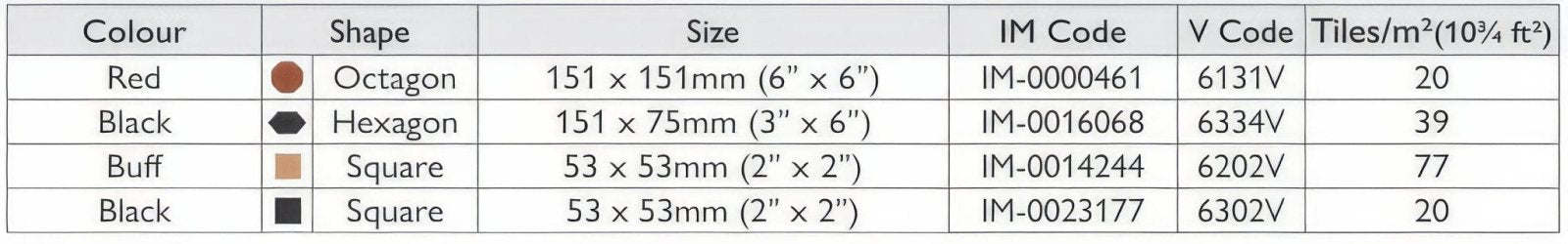 Warwick Red Buff and Black