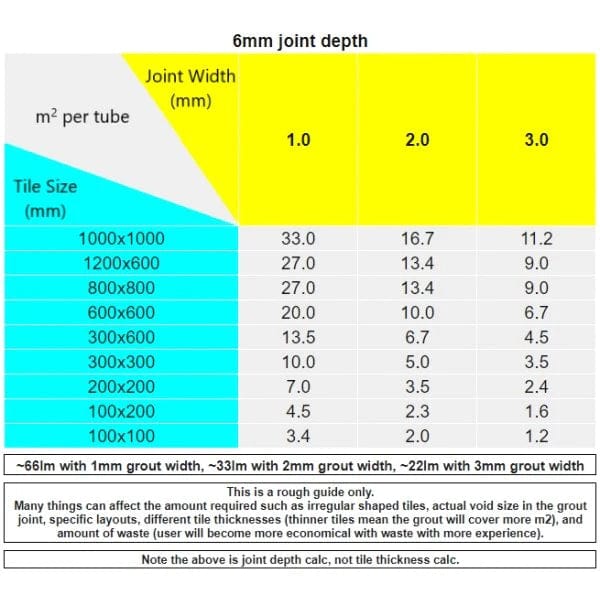 Perflex P20 Coffee Brown