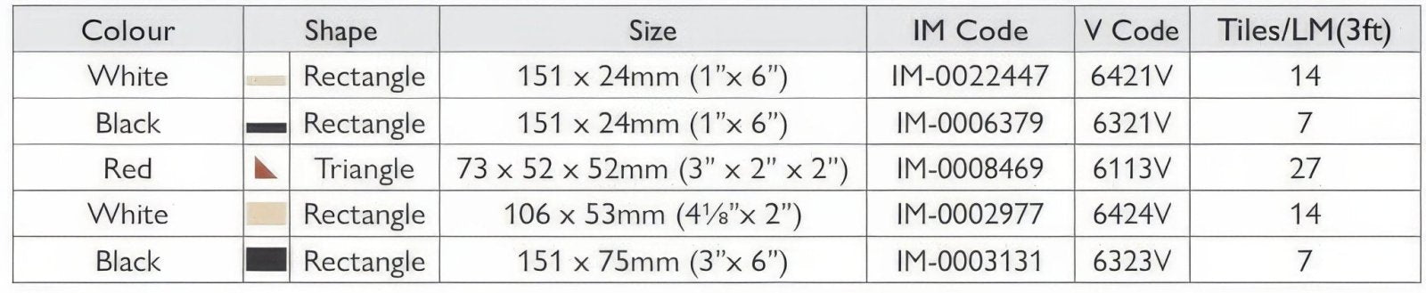 Carroll White Red and Old London