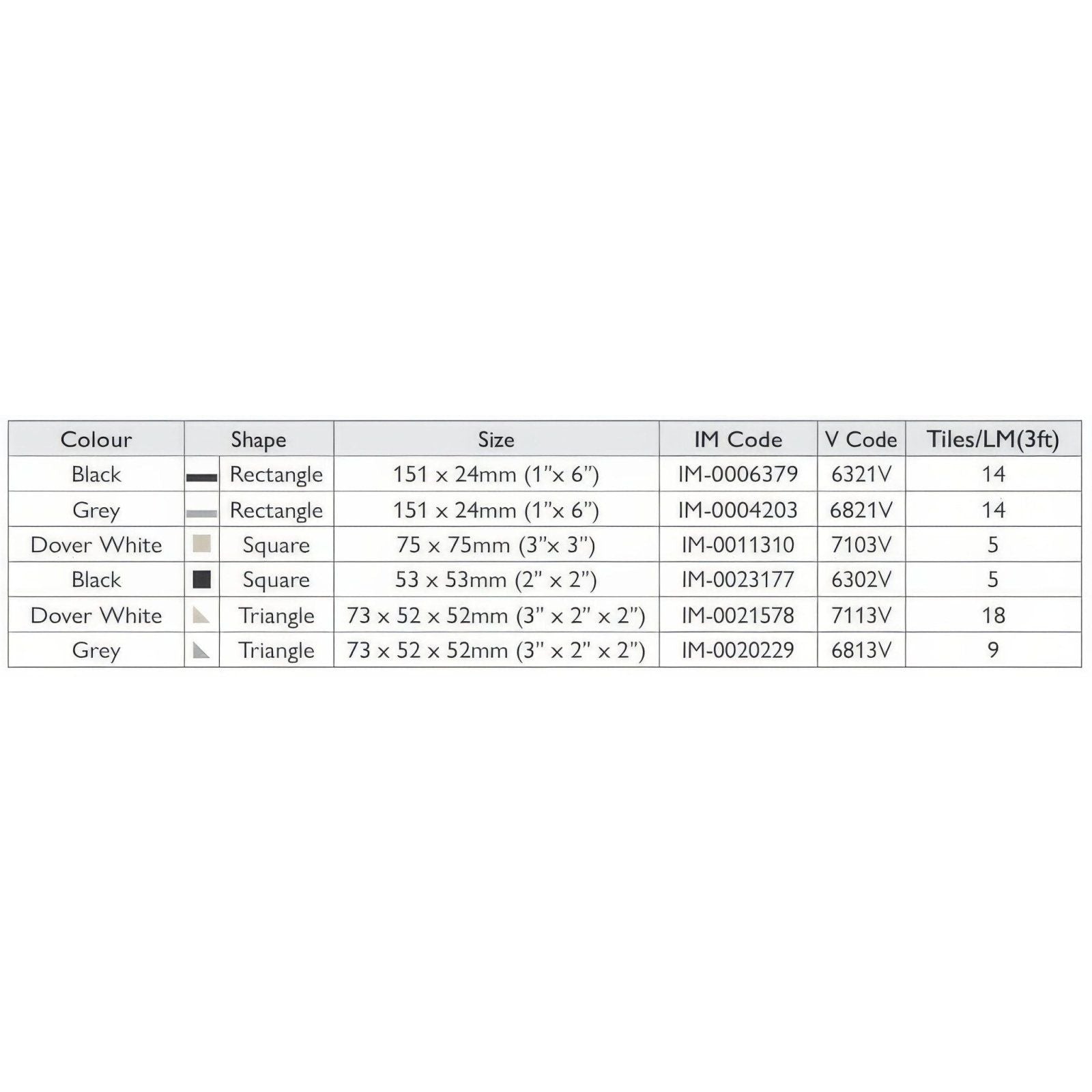 A table listing tile options for conrad black dover white and grey with color shape size and code details