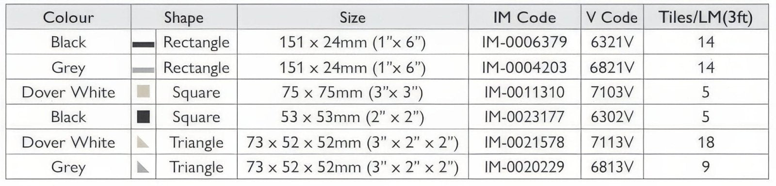 Conrad Black, Dover White & Grey