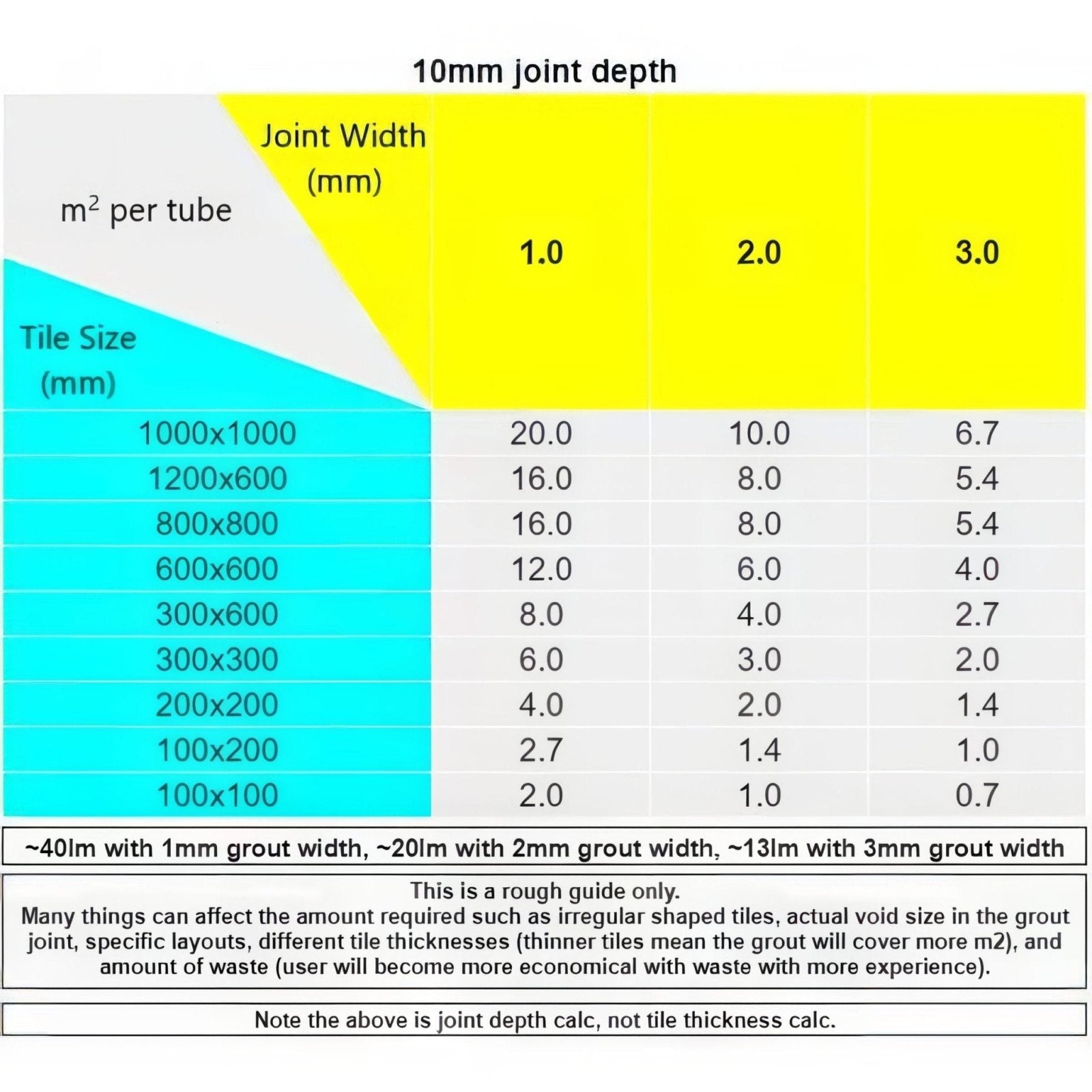 Perflex P20 Aristocrat Gold Glitter