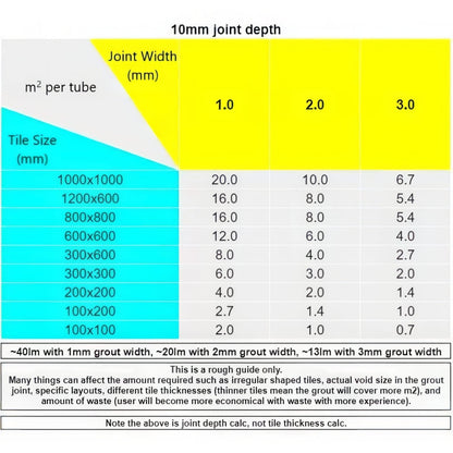 Perflex P20 Aristocrat Gold Glitter