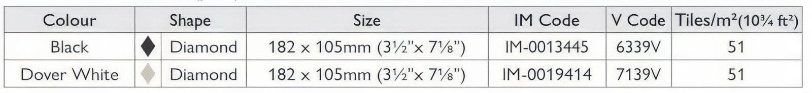 St Andrews Black and Dover White
